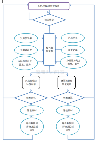 深圳世能科泰能源技术股份有限公司 - 深圳世能科泰